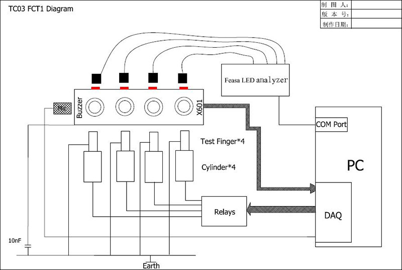 TC03功能測試系統(tǒng)